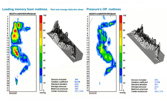 Decoding Interface Pressure: The Metric That Could Revolutionize Your Sleep