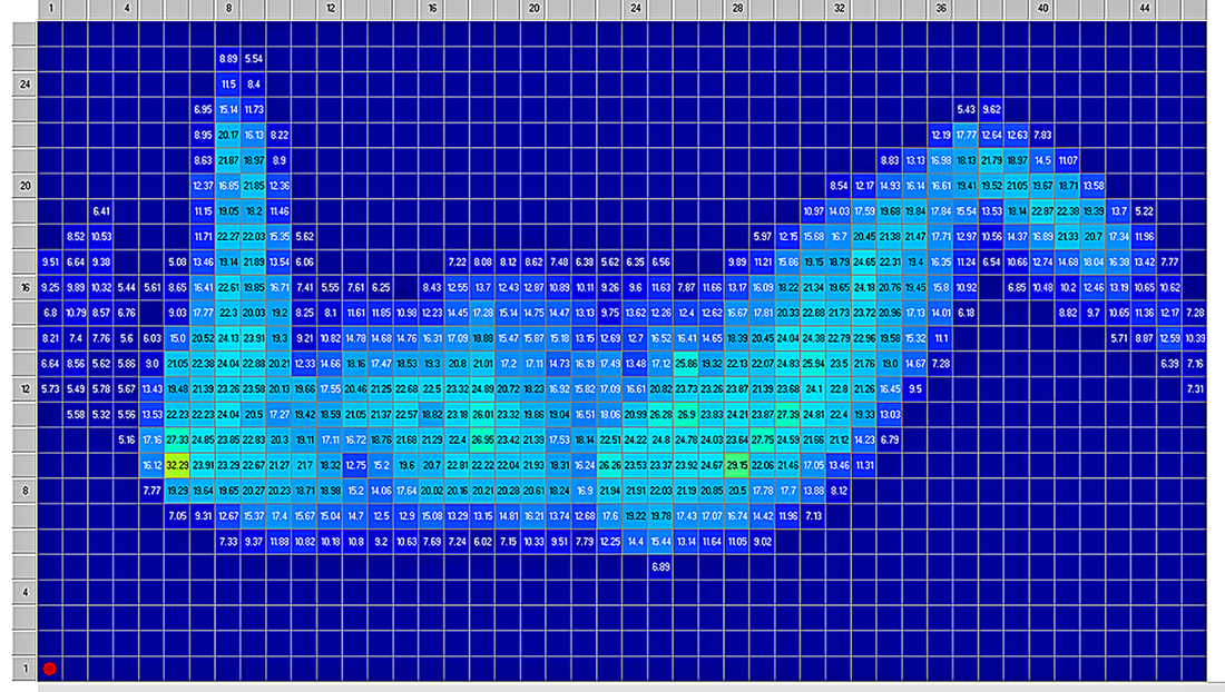 A pressure map showing exceptionally low mattress-to-body interface pressure on the Pressure's Off mattress.