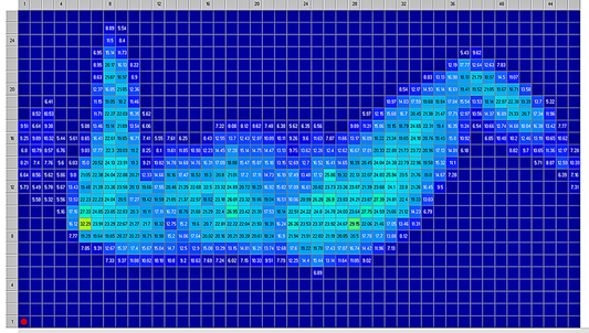A pressure map showing exceptionally low mattress-to-body interface pressure on the Pressure's Off mattress.