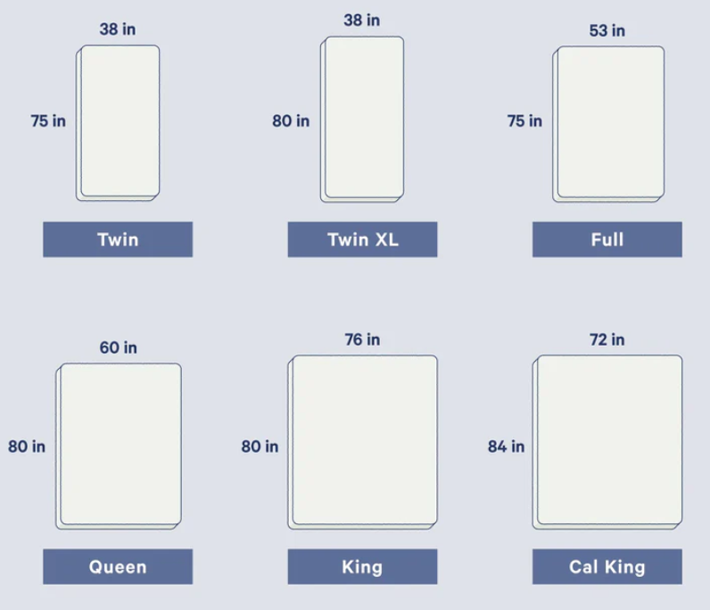 Bed size chart showing various bed dimensions with corresponding labels on a light blue background.